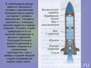 В любой ракете всегда имеется: оболочка и топливо с окислителем. Основную массу