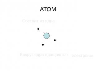 АТОМ Состоит из ядра Вокруг ядра вращаются электроны