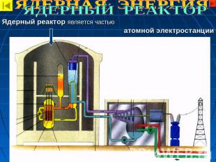 Ядерный реактор является частью Ядерный реактор является частью атомной электрос