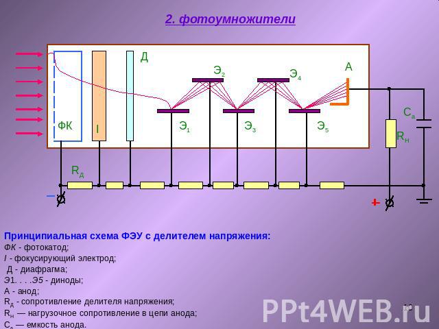 2. фотоумножители Принципиальная схема ФЭУ с делителем напряжения: ФК - фотокатод; I - фокусирующий электрод; Д - диафрагма; Э1. . . .Э5 - диноды; А - анод; RД - сопротивление делителя напряжения; RН — нагрузочное сопротивление в цепи анода; Са — ем…