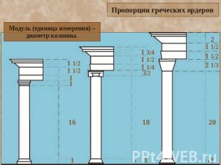 Модуль (единица измерения) – диаметр колонны. Пропорции греческих ордеров