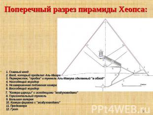 Поперечный разрез пирамиды Хеопса: 1. Главный вход2. Вход, который проделал Аль-