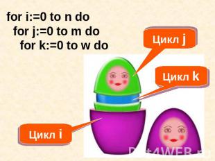 for i:=0 to n do for j:=0 to m do for k:=0 to w do Цикл j Цикл k Цикл i