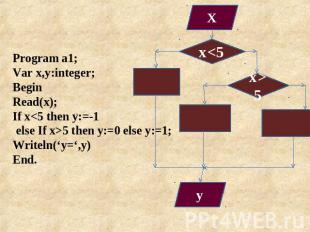 Program a1; Var x,y:integer; Begin Read(x); If x5 then y:=0 else y:=1; Writeln(‘