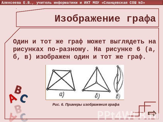 Изображение графа Один и тот же граф может выглядеть на рисунках по-разному. На рисунке 6 (а, б, в) изображен один и тот же граф. Рис. 6. Примеры изображения графа