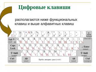 Цифровые клавиши располагаются ниже функциональных клавиш и выше алфавитных клав