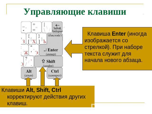 Управляющие клавиши Клавиши Alt, Shift, Ctrl корректируют действия других клавиш. Клавиша Enter (иногда изображается со стрелкой). При наборе текста служит для начала нового абзаца.