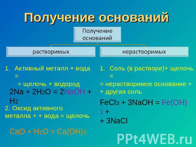 Получение оснований Получение оснований растворимых нерастворимых Активный металл + вода = = щелочь + водород Соль (в растворе)+ щелочь = = нерастворимое основание + + другая соль 2Na + 2H2O = 2NaOH + H2 FeCl3 + 3NaOH = Fe(OH)3 + + 3NaCl 2. Оксид ак…