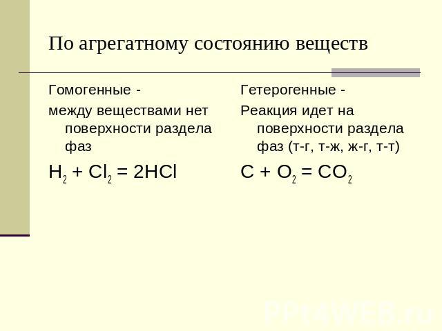 По агрегатному состоянию веществ Гомогенные - между веществами нет поверхности раздела фаз H2 + Cl2 = 2HCl