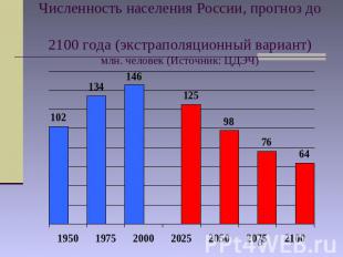 Численность населения России, прогноз до 2100 года (экстраполяционный вариант) м