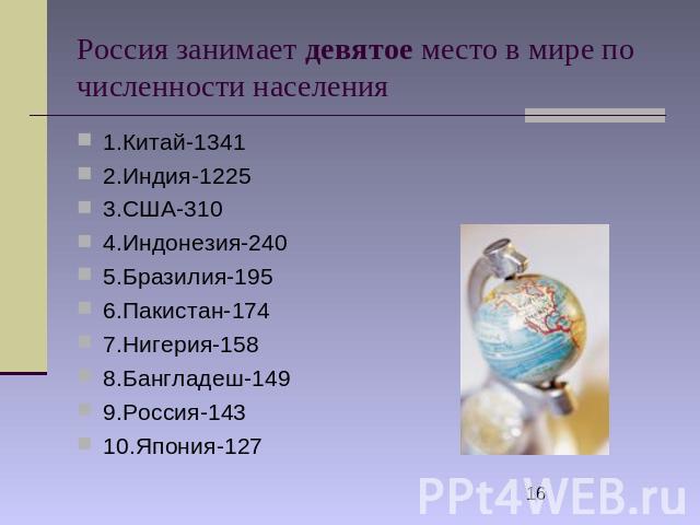 Россия занимает девятое место в мире по численности населения 1.Китай-1341 2.Индия-1225 3.США-310 4.Индонезия-240 5.Бразилия-195 6.Пакистан-174 7.Нигерия-158 8.Бангладеш-149 9.Россия-143 10.Япония-127