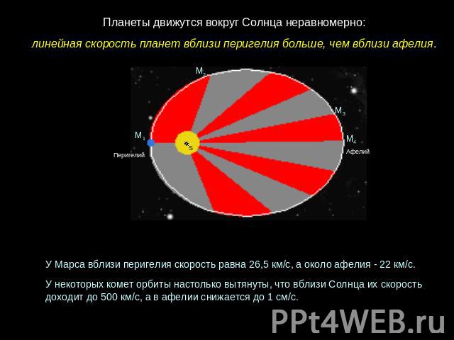 Планеты движутся вокруг Солнца неравномерно: линейная скорость планет вблизи перигелия больше, чем вблизи афелия. У Марса вблизи перигелия скорость равна 26,5 км/с, а около афелия - 22 км/с. У некоторых комет орбиты настолько вытянуты, что вблизи Со…