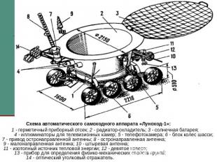Схема автоматического самоходного аппарата «Луноход-1»: 1 - герметичный приборны