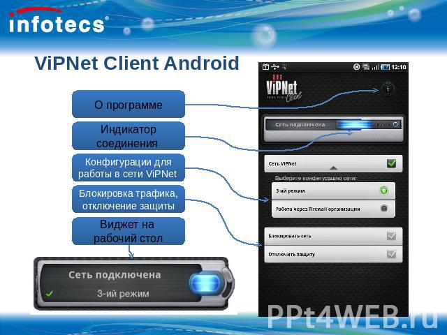 ViPNet Client Android О программе Индикатор соединения Конфигурации для работы в сети ViPNet Блокировка трафика, отключение защиты Виджет на рабочий стол