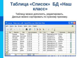 Таблица «Список» БД «Наш класс» Таблицу можно дополнять, редактировать. Данные м