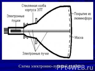 Схема электронно-лучевой трубки