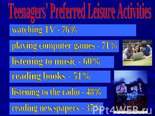 Teenagers' Preferred Leisure Activities watching TV - 76% playing computer games