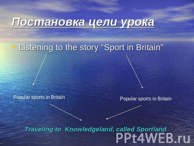 Постановка цели урока Listening to the story “Sport in Britain” Popular sports in Britain Traveling to Knowledgeland, called Sportland