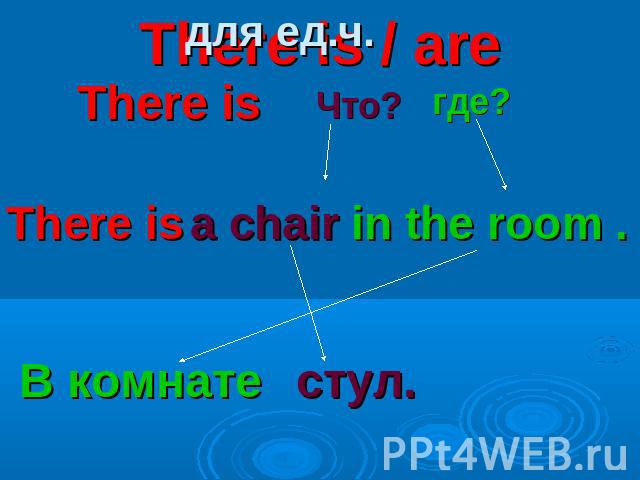 There is / are для ед.ч. There is Что? где? There is a chair in the room . В комнате стул.
