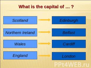 What is the capital of … ? Scotland Northern Ireland Wales England Edinburgh Bel