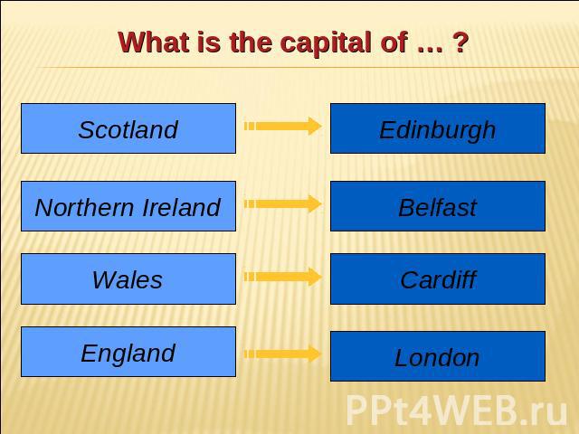 What is the capital of … ? Scotland Northern Ireland Wales England Edinburgh Belfast Cardiff London