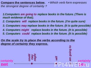 Compare the sentences below. Which verb form expresses the strongest degree of c