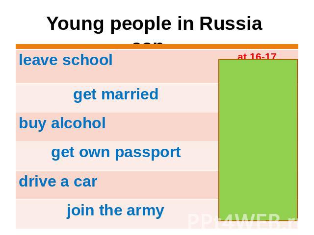 Young people in Russia can… leave school get married buy alcohol get own passport drive a car join the army