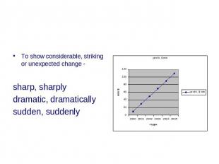 To show considerable, striking or unexpected change - To show considerable, stri