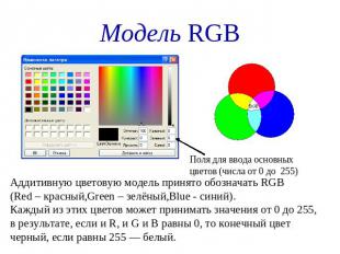 Модель RGB Поля для ввода основных цветов (числа от 0 до 255) Аддитивную цветову