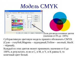 Модель CMYK Поля для ввода основных цветов (значения от 0% до 100%) Субтрактивну