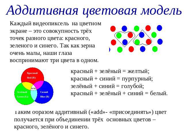 Аддитивная цветовая модель Каждый видеопиксель на цветном экране – это совокупность трёх точек разного цвета: красного, зеленого и синего. Так как зерна очень малы, наши глаза воспринимают три цвета в одном. красный + зелёный = желтый; красный + син…