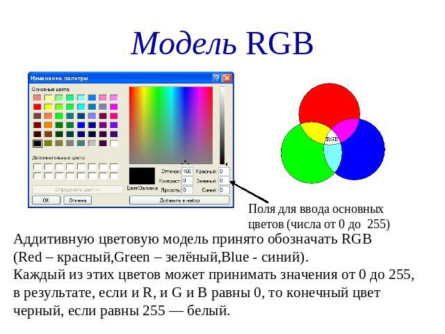Модель RGB Поля для ввода основных цветов (числа от 0 до 255) Аддитивную цветовую модель принято обозначать RGB (Red – красный,Green – зелёный,Blue - синий). Каждый из этих цветов может принимать значения от 0 до 255, в результате, если и R, и G и B…