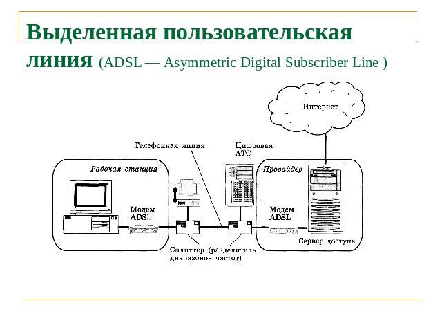 Выделенная пользовательская линия (ADSL — Asymmetric Digital Subscriber Line )