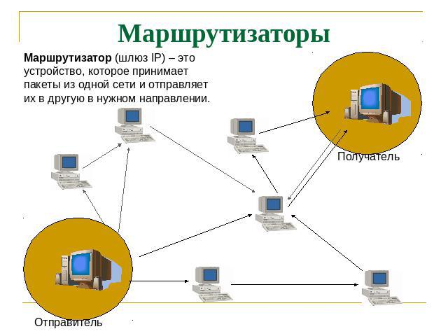 МаршрутизаторыМаршрутизатор (шлюз IP) – это устройство, которое принимает пакеты из одной сети и отправляет их в другую в нужном направлении.