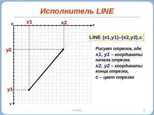 Исполнитель LINE Рисует отрезок, где х1, у1 – координаты начала отрезка х2, у2 –