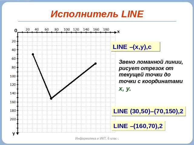 Исполнитель LINE Звено ломанной линии, рисует отрезок от текущей точки до точки с координатами х, у.
