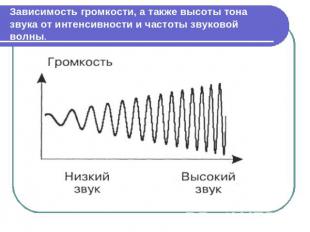 Зависимость громкости, а также высоты тона звука от интенсивности и частоты звук