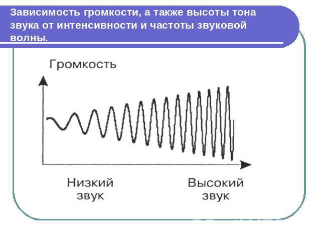 Зависимость громкости, а также высоты тона звука от интенсивности и частоты звуковой волны.