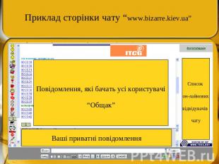 Приклад сторінки чату “www.bizarre.kiev.ua” Повідомлення, які бачать усі користу