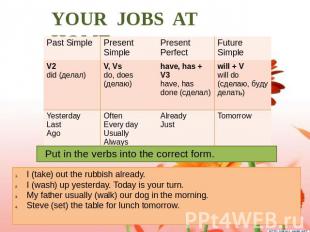 YOUR JOBS AT HOME. Put in the verbs into the correct form. I (take) out the rubb