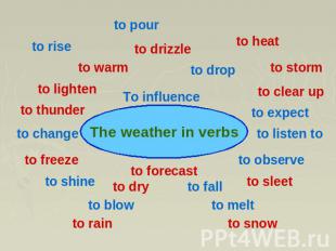 The weather in verbs
