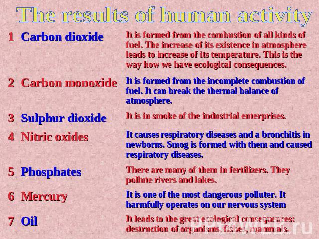 The results of human activity