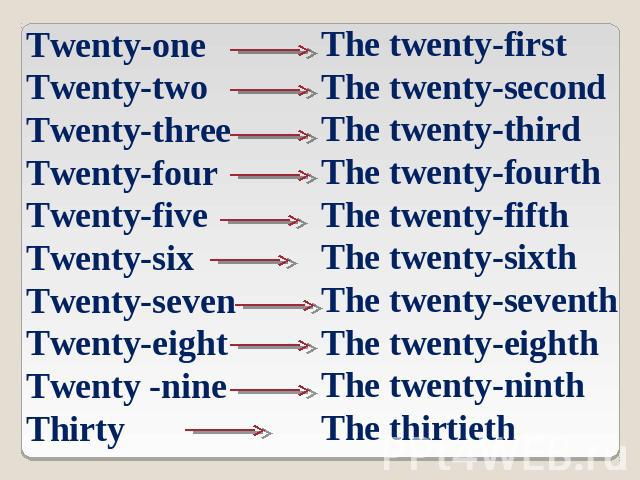 Twenty-one Twenty-two Twenty-three Twenty-four Twenty-five Twenty-six Twenty-seven Twenty-eight Twenty -nine Thirty The twenty-first The twenty-second The twenty-third The twenty-fourth The twenty-fifth The twenty-sixth The twenty-seventh The twenty…