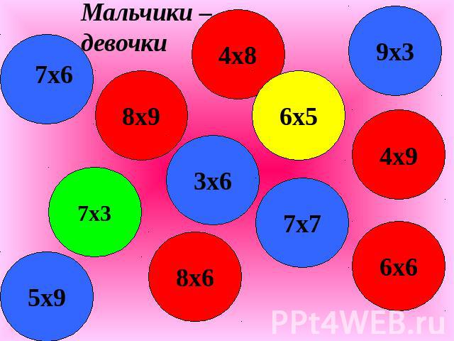 Мальчики – девочки 7х6 8х9 7х3 5х9 4х8 3х6 8х6 6х5 7х7 9х3 4х9 6х6