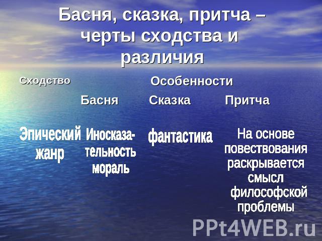 Басня, сказка, притча – черты сходства и различия