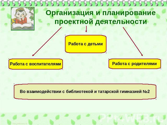 Организация и планирование проектной деятельности Работа с детьмиРабота с воспитателямиРабота с родителямиВо взаимодействии с библиотекой и татарской гимназией №2