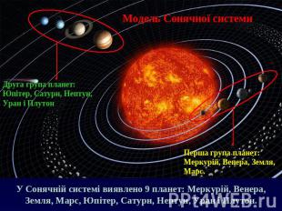 Модель Сонячної системиДруга група планет:Юпітер, Сатурн, Нептун,Уран і ПлутонПе