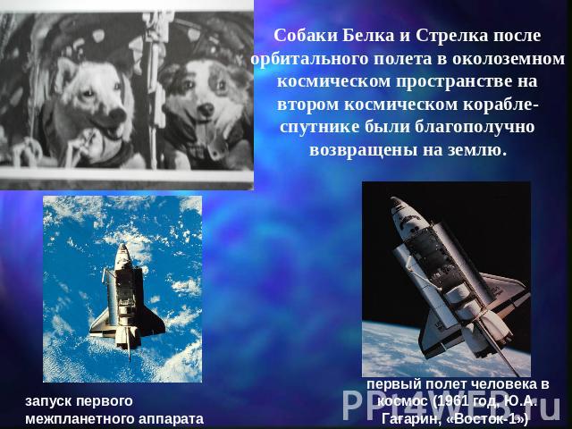 Собаки Белка и Стрелка после орбитального полета в околоземном космическом пространстве на втором космическом корабле-спутнике были благополучно возвращены на землю.запуск первого межпланетного аппарата (1959 год, «Луна-1»)первый полет человека в ко…