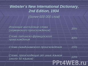 Webster’s New International Dictionary, 2nd Edition, 1934 (более 600 000 слов)
