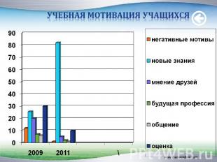 учебная мотивация учащихся